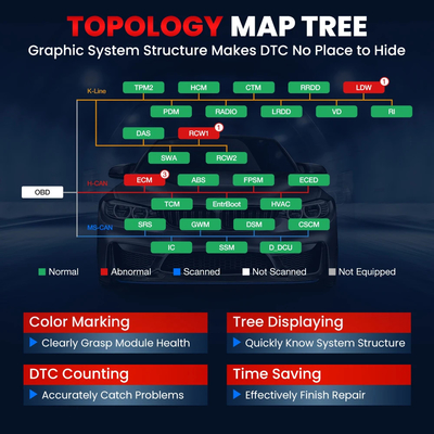 2024 New LAUNCH X431 PRO3 ACE 10.1 INCH Car Diagnostic Tools CAN FD OBD OBD2 Full System Scanner Topology Map Free Ship