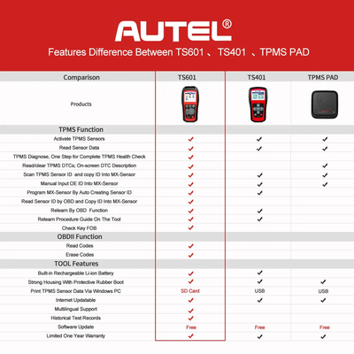 AUTEL MaxiTPMS TS601 TPMS Tool Automotive Tire Repair Tools Sensor Progarmming/Relearn/Activate for Tire Pressure