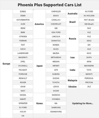 TOPDON Phoenix Plus Integrated Bi-Directional Diagnostic Tool Topology Mapping, ECU Coding (incl. VAG), 41+ Maintenance Services
