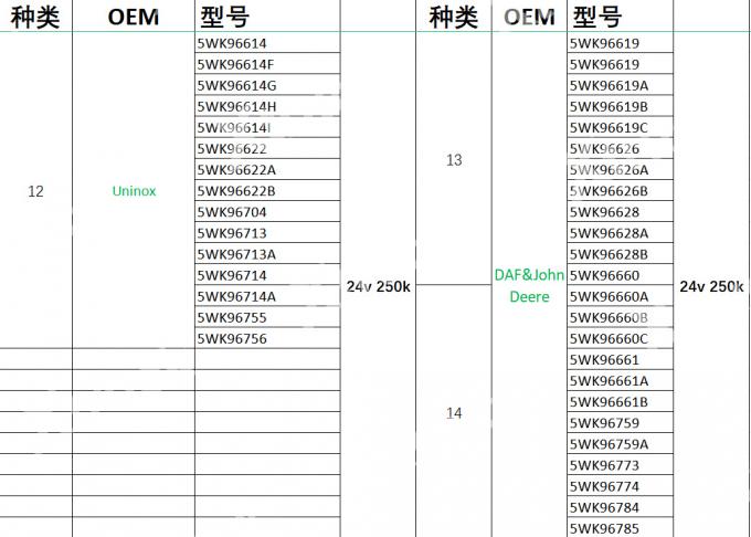 Xtruck Y006 EURO 6 Truck Diagnostic Tool for NOx Sensor AdBlue SCR Urea Level PM Sensor Test & CAN Node Finder 8